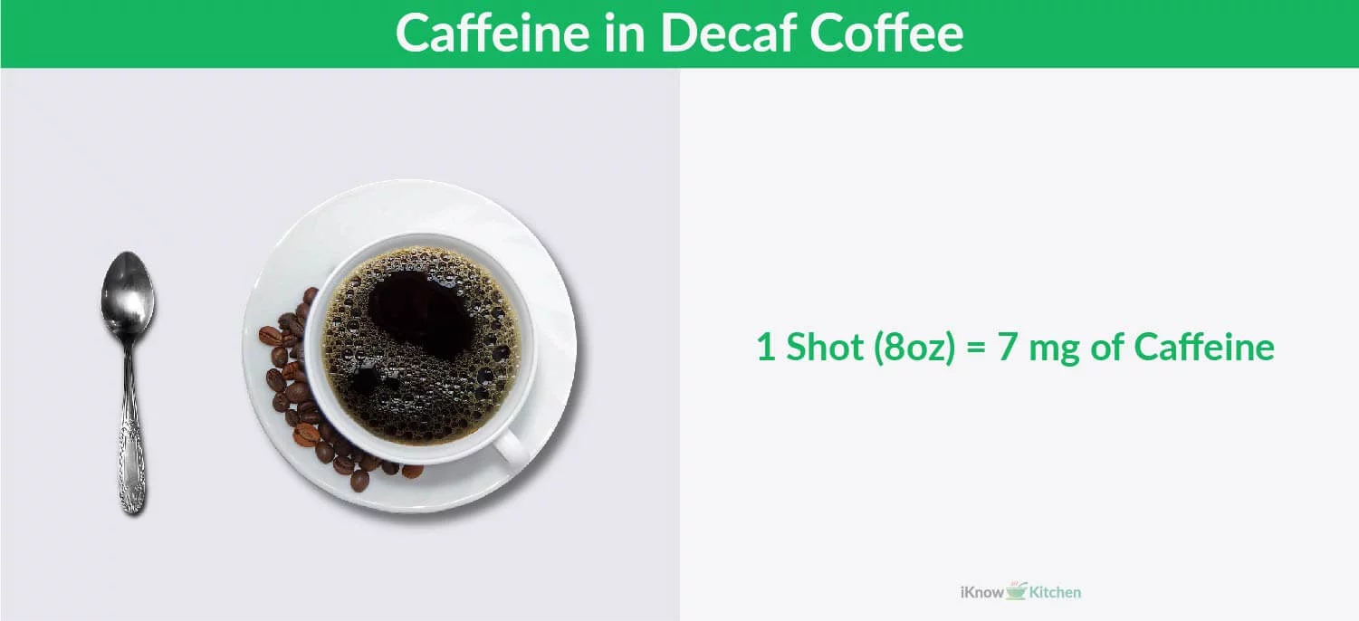 Caffeine in Decaf Coffee
