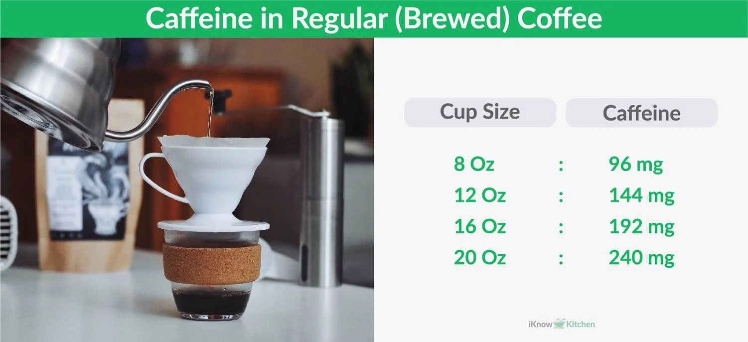 How much caffeine in Regular Coffee